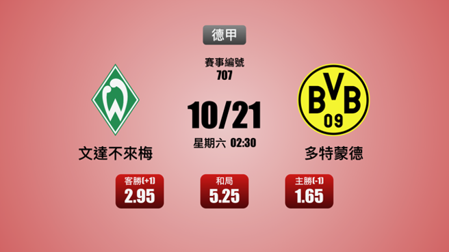 推薦：讓分 (多特蒙德 (-1))