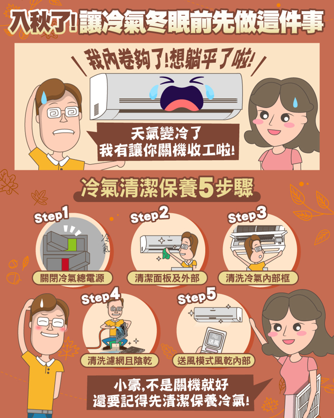 台电表示冷气冬眠前须清洁。（图／翻摄自台电粉专）