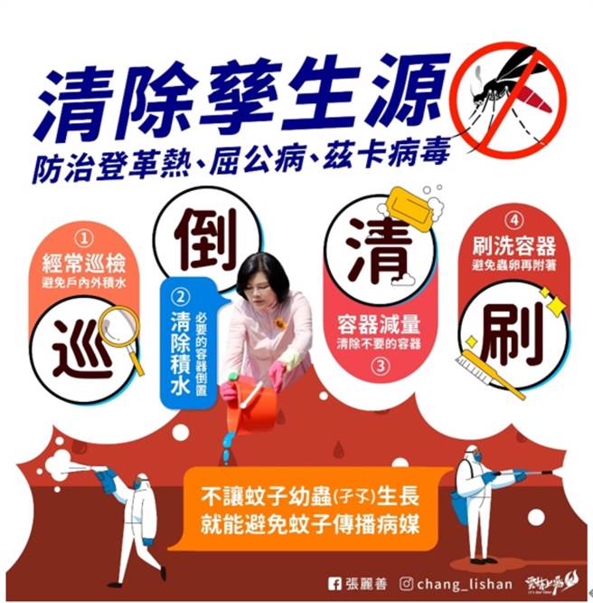 雲林縣登革熱22日新增2例，全都集中在斗六市，縣府呼籲民眾不可忘記「巡、倒、清、刷」，持續防疫。（雲林縣政府提供／張朝欣雲林傳真）