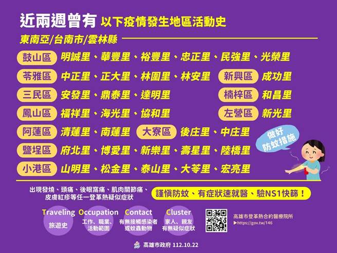 高雄防疫团队公布有11行政区共33里为登革热管制地区，将由防疫团队加强进行环境整顿、生物防治。（卫生局提供／任义宇高雄报导）