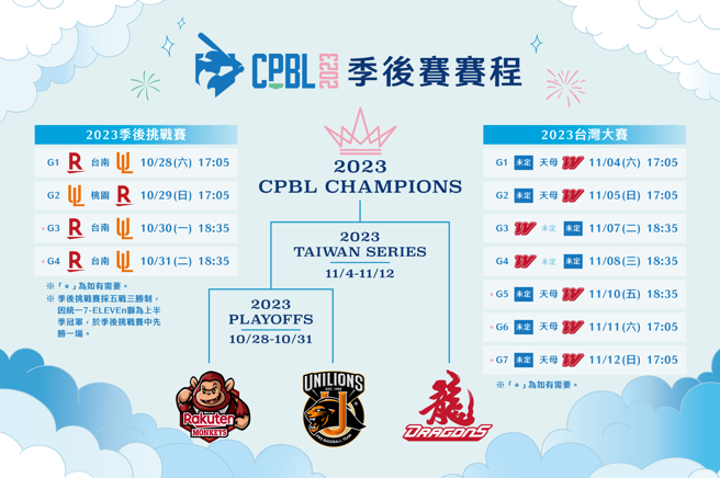 中职34年季后赛赛程。（中职提供）