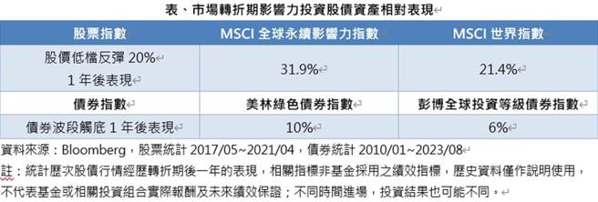 图／第一金投信提供