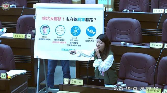 桃園市議員魏筠23日指出，觀旅局斥資3500萬成立觀光基金會，質疑是張善政的網軍基地。(魏筠提供／蔡依珍桃園傳真))