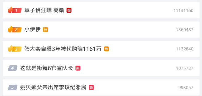 狗仔爆料两人已离婚，此事未经证实已衝上热搜。(图/微博)