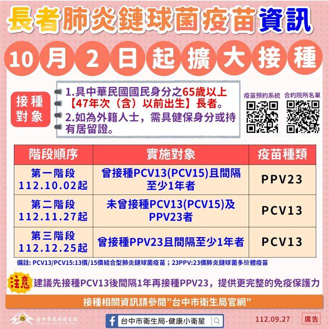 为提高长者保护力，公费肺炎链球菌疫苗10月2日起分3阶段开打。（台中市卫生局提供／冯惠宜台中传真）