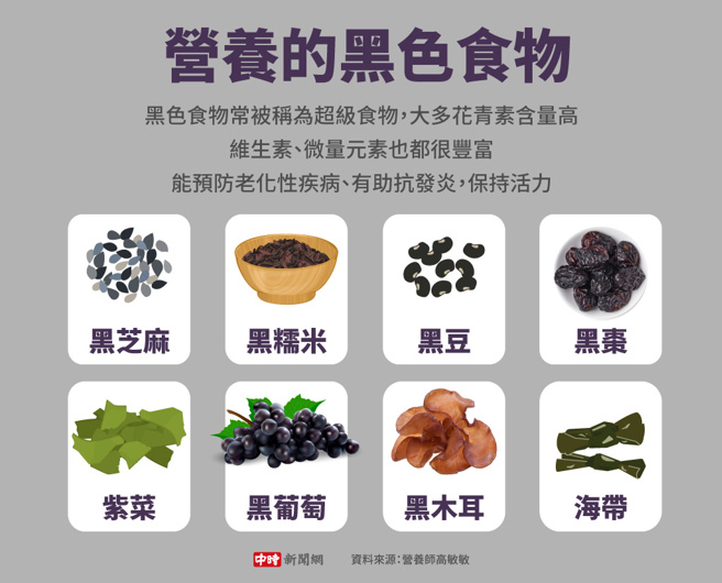 营养的黑色食物(制图/中时新闻网)