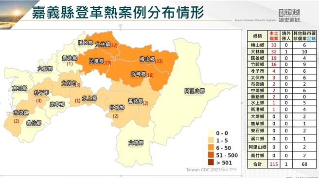 嘉義縣登革熱累計確診人數115人，圖為18鄉鎮市的確診人數分布。（嘉義縣政府提供∕呂妍庭嘉義傳真）