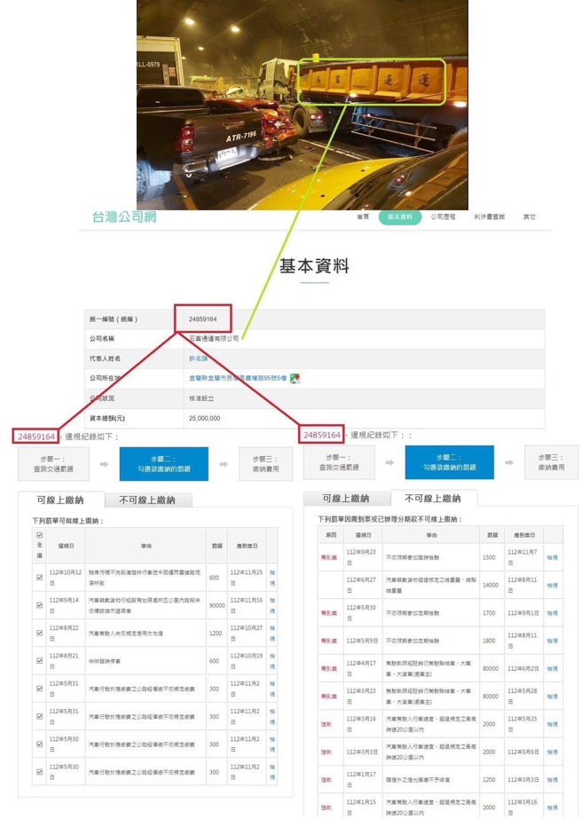 网友将监理站查到的罚单做整理。（民眾提供）