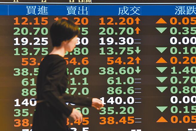 国际股市黑鸦鸦，23日亚股全走弱，台股指数再回测16,200点「护盘防线」。图／本报资料照片