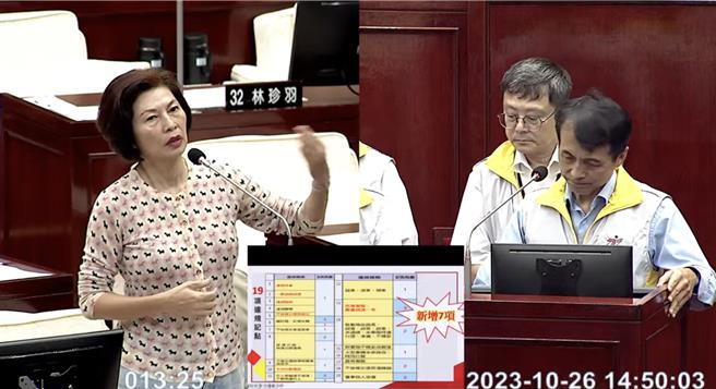 國民黨台北市議員汪志冰指出，修正後《道路交通管理處罰條例》上路後，許多職業駕駛人常因為被迫違規臨停遭檢舉，希望北市交通局檢討路上紅、黃線劃設比例。（摘自台北市議會直播）