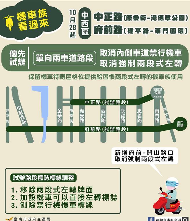 台南市中正路与府前路试办机车「不强制二段左转」28日凌晨零时上路。（台南市交通局提供／曹婷婷台南传真）