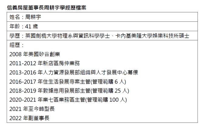 信义房屋董事长周耕宇学经歷檔案。(图/信义房屋 提供)