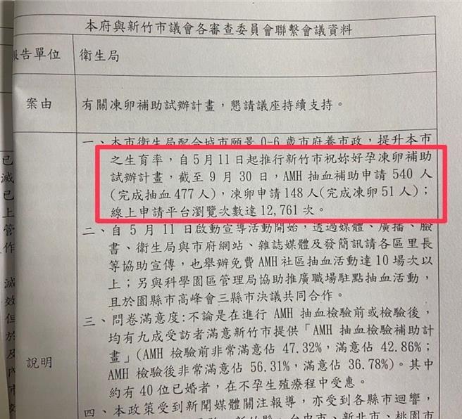 市议员林彦甫指出，冻卵政策上路近半年来，执行率仅约5％，明年度却续编2000万元。（林彦甫提供／王惠慧新竹传真）