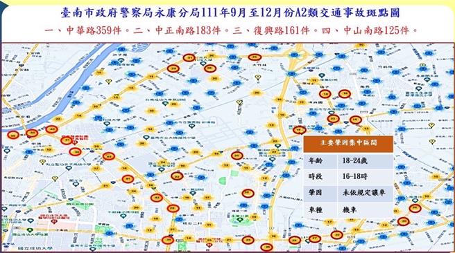 永康警方藉由数据分析，与交通事故斑点图结合，达成防制交通事故最大成效。（警方提供／曹婷婷台南传真）