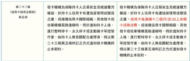 中信银今日正式寄发「信用卡约定条款暨红利点数与中信点回馈计划修订通知」，明确将「核卡后连续十二个月（含）以上未开卡或无消费」，「得于通知持卡人后暂时停卡或永久停卡」纳入条款。（黄琮渊翻摄）