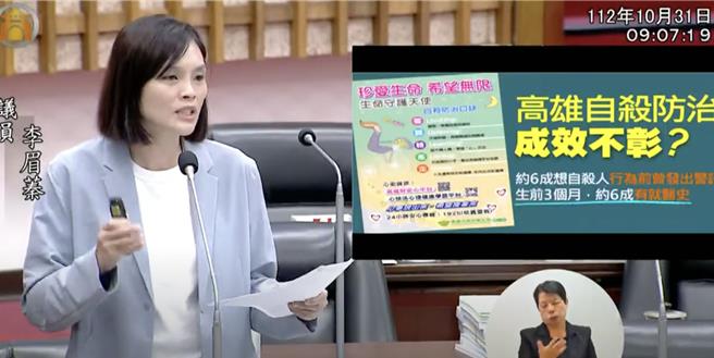 高市议员李眉蓁也关心自杀防治议题，她引用2022年数据指出，高市每10万人自杀死亡率为17.1人，高于全台16.2人平均值，很多人选择爱河在此终结生命，为何高雄号称宜居城市，自杀率如此高？建议比照台北成立自杀防治中心及自杀防治据点。（柯宗纬翻摄）