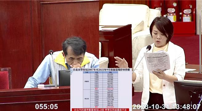 民進黨台北市議員簡舒培痛批，台北市公有收費停車場基金成為前台北市長柯文哲眼中的大肥羊，變成柯的小金庫。交通局長謝銘鴻坦言，知道停管基金一定比例都會繳入市庫，但不知道柯文哲任內比例增加這麼多。（摘自台北市議會YouTube／劉彥宜台北傳真）