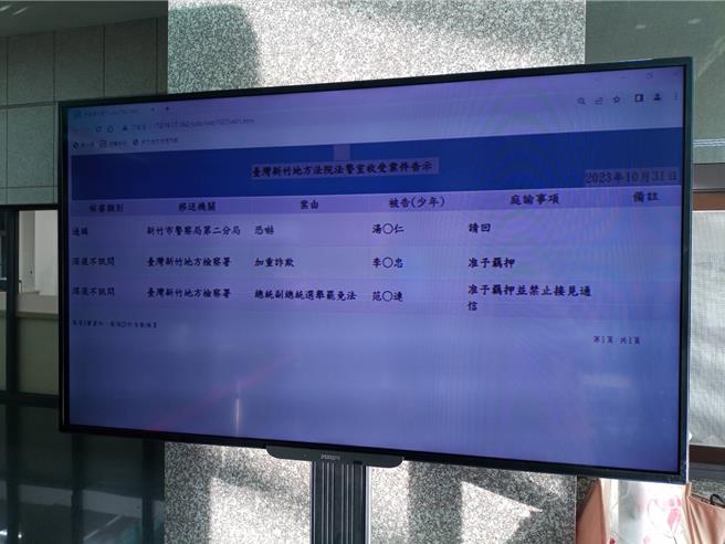 前国民党中常委范成连涉入总统副总统选罢法案件，遭新竹地院羁押禁见。（邱立雅摄）