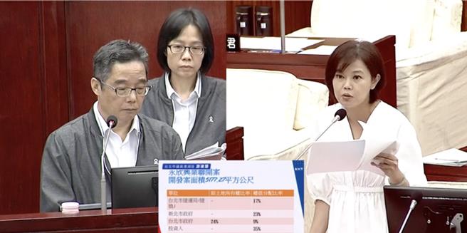 國民黨台北市議員游淑慧痛批，北市捷運局於捷運頂埔站旁聯開案延宕14年，竟還將土地作為轉乘停車場，原始地主也並未因此受益，公家機關行為像土匪一樣。（摘自台北市議會直播）