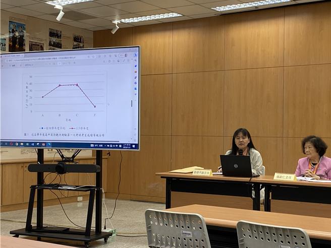大考中心今天公布113學年高中英聽一試成績。（林志成攝）