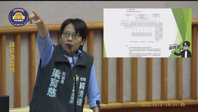 屏東縣議員梁育慈2日指出，去年屏東縣的勞保職災給付千人率排名全國第2高，且遠高於全國平均值，當中以營建工程業、製造業案件數最多，她擔憂這2產業是屏東未來引進產業的大宗，縣府應要有應對措施。（梁育慈服務團隊提供／謝佳潾屏東傳真）