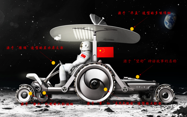 大陸清華大學牽頭的研製方案「望舒之輦」載人月球車功能圖解。（圖／快科技）