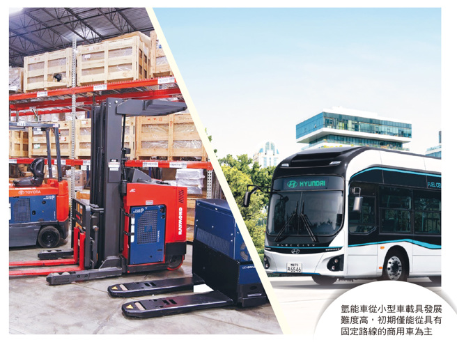 氢能车概念股，两檔股鸭子划水。(图/先探投资周刊提供)