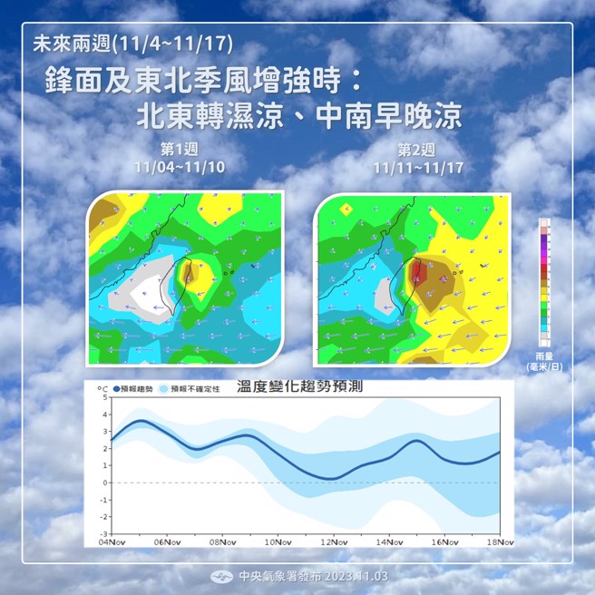 气象署提醒，未来两周主要为东北季风影响的天气型态。（图／中央气象署）