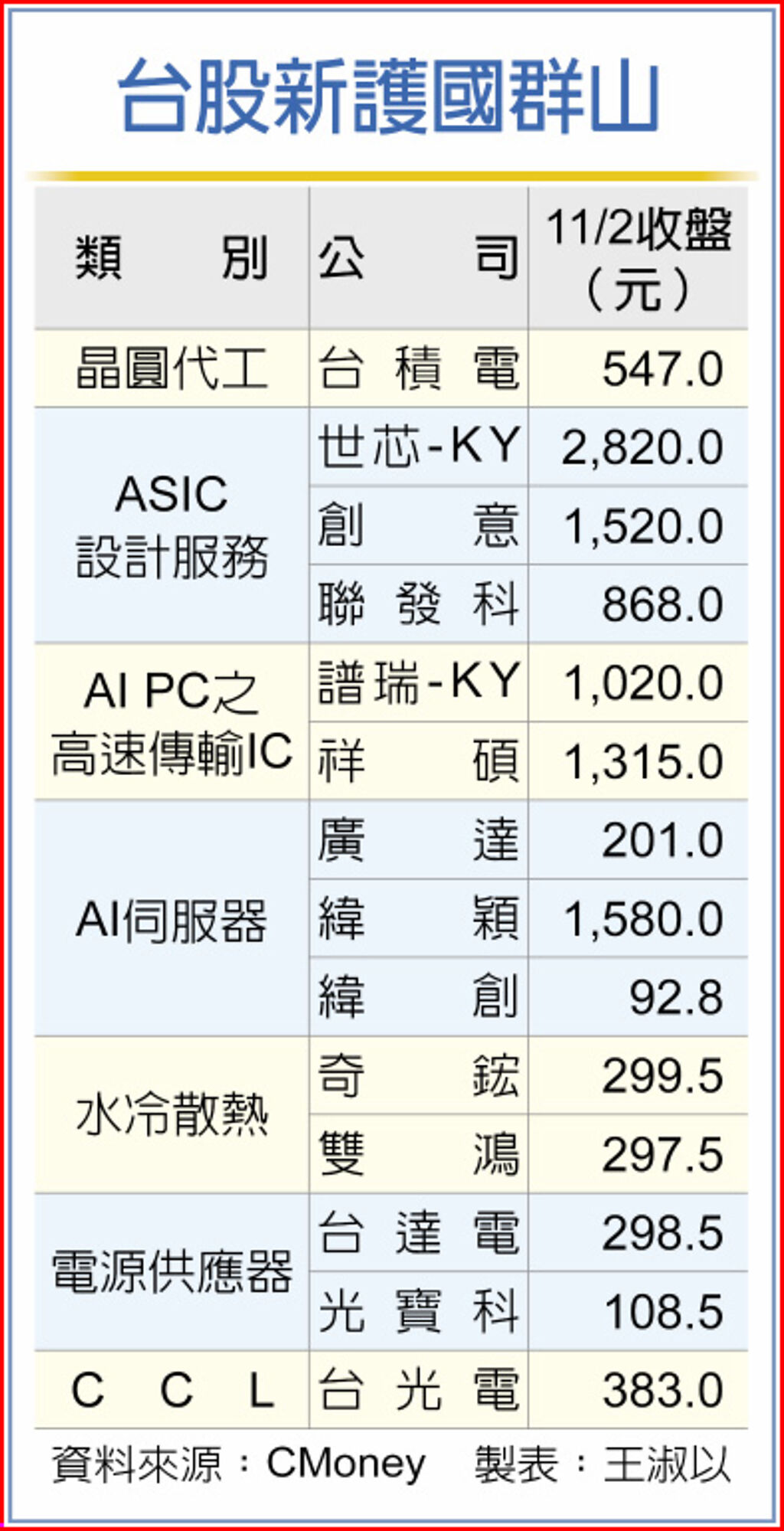 台股新護國群山