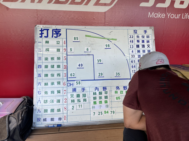 乐天桃猿台湾大赛G1先发打线。（毛琬婷摄）