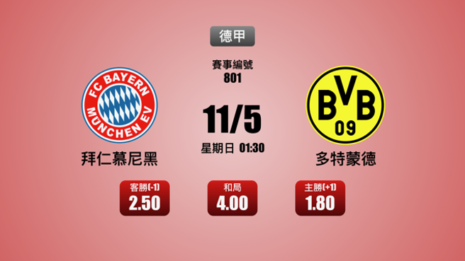 推薦：讓分 (拜仁慕尼黑 (-1))