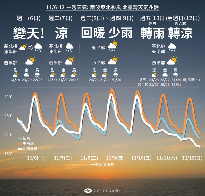 气象署分析未来天气。（翻摄自报天气 - 中央气象署脸书）