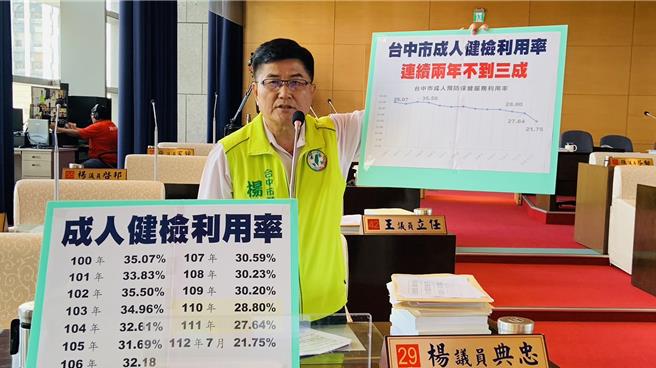 台中市成人健康检查使用率不到3成，市议员杨典忠呼吁相关单位应加强宣传。(杨典忠提供)