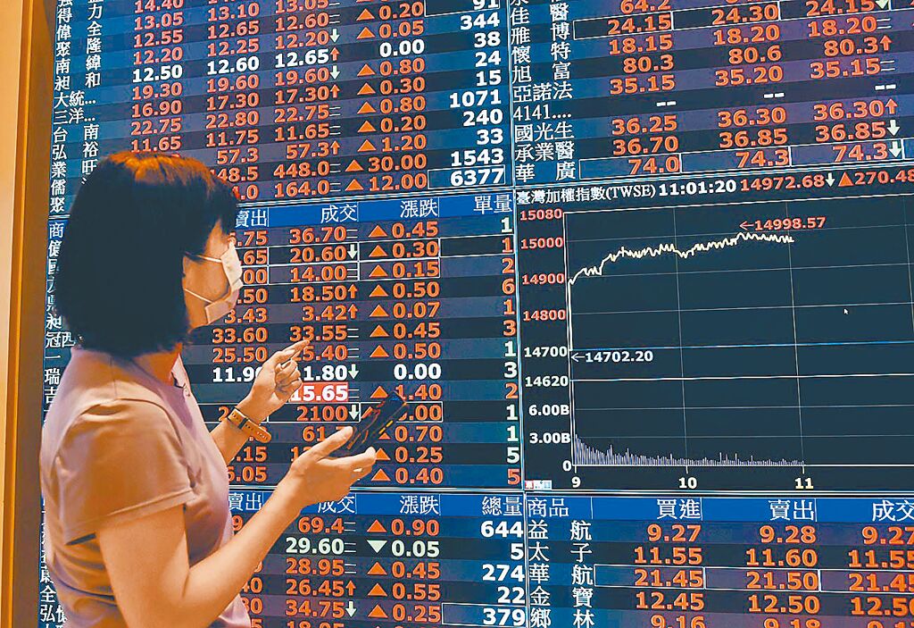 法人表示，台股6日「四喜臨門」迎年底。圖／本報資料照片