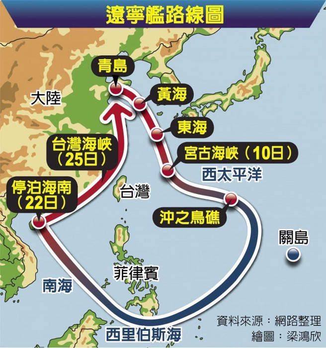 圖為2019年6月中旬共軍遼寧艦航艦編隊在西太平洋海域實施演練後，穿越菲律賓周邊海域返航。（圖／取自網路）