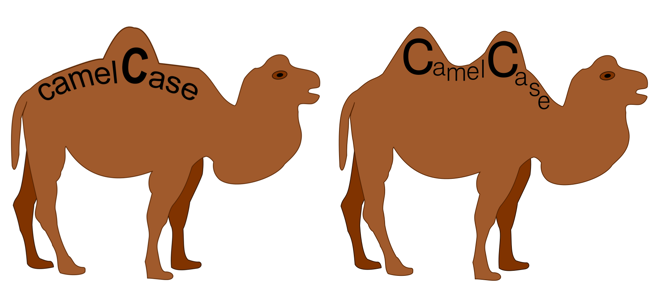 驼峰命名法也有大小之分，左为小驼峰，右为大驼峰。（图／Wikepedia)