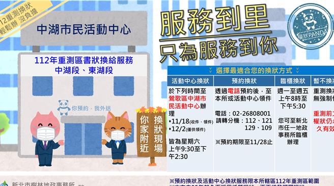 2023年11月7日新北市／新北市树林地政事务所为方便平日无法到所换状民眾及缩短民眾等候时间，提供「假日换状」、「预约领状」、「通信申请换状」等多项便民服务。（新北市树林地政事务所提供／刘玮晴新北传真）