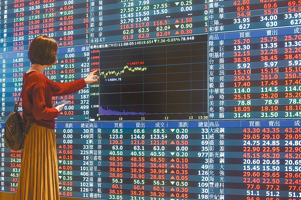 台股站回半年線即將挑戰萬七，適逢10月合併營收發布高峰期，台股報復性上漲，大盤將回歸基本面行情。圖／本報資料照片