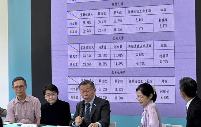 少子化已成國安危機，民眾黨總統參選人柯文哲推出生育政策，提出要鬆綁代孕，將代理孕母納入《人工生殖法》。衛福部長薛瑞元今表示認同，會提出衛福部版的修正草案。柯文哲反問，「這不是20年前就不用禁止嗎？現在我們開始要求，總算有進度」。（楊亞璇攝）