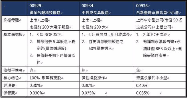 (表/中时新闻网整理)