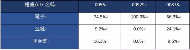 资料日期：2023/10/18 ; 资料来源：CMoney，投信官网