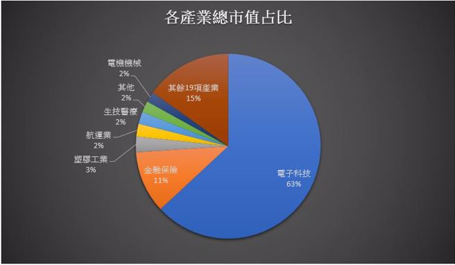 资料日期：2023/10/23 ; 资料来源：CMoney