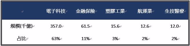 资料日期：2023/10/23 ; 资料来源：CMoney