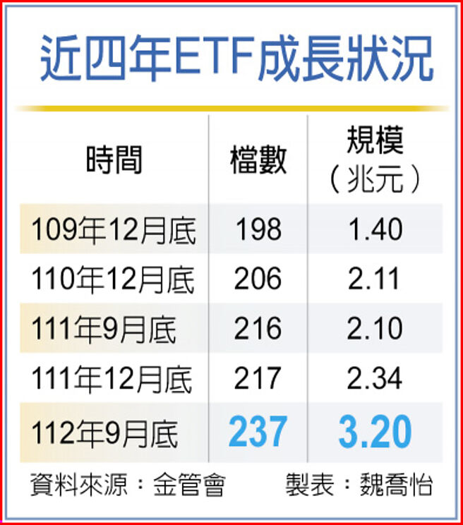 近四年ETF成长状况