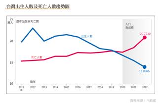 时论广场》停止恶斗 抢救台湾「缺人」危机（杨志良）
