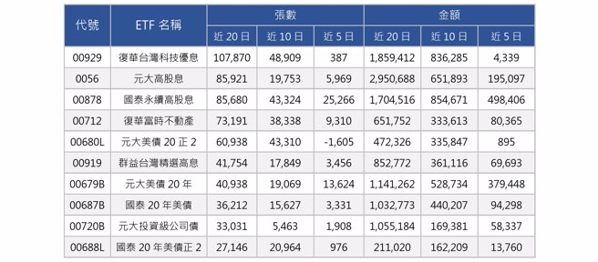 资料来源：CMoney，资料日期：2023/11/03