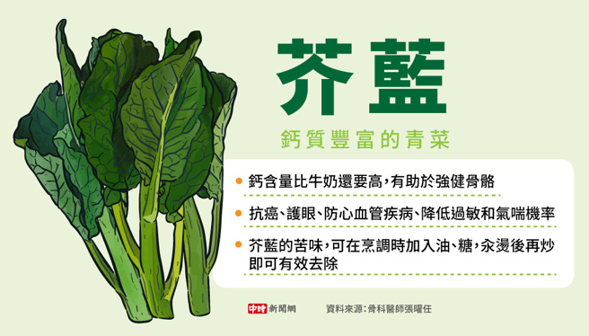 芥蓝：钙质丰富的青菜(制图/中时新闻网)