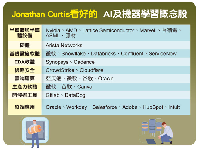 大咖外资操盘人投资密码直击。(图/先探投资周刊提供)