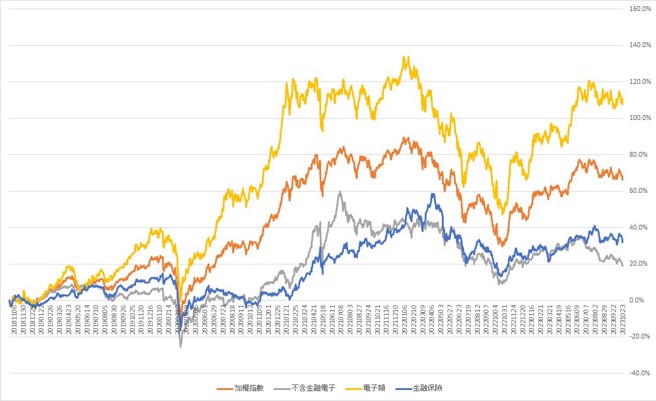 (表/中时新闻网整理)