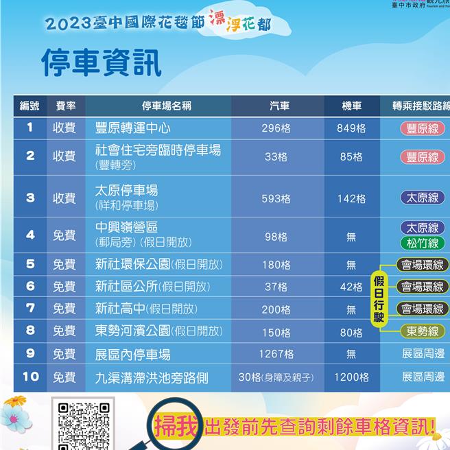 台中国际花毯节活动期间停车资讯。（东势警分局提供／张妍溱台中传真）